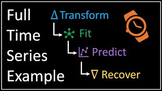 Full Time Series Example  Time Series Talk [upl. by Maryanne]