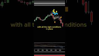 Is the E Mini Predictive Trader Indicator the Secret to 712 in 60 Seconds [upl. by Kenneth]