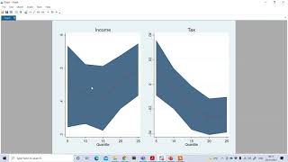 Plotting Quantile Regression in STATA [upl. by Ferullo545]