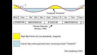 Paleoclimatology [upl. by Ora641]