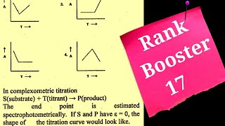 Spectrophotometric titrations curvesgraphstypesCSIRNET titration ques solvedRank Booster [upl. by Mariquilla152]