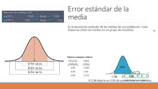 ¿Qué es la T de student y para qué sirve [upl. by Michon489]