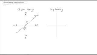 Compass bearings and true bearings [upl. by Knowland]