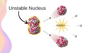 Nuclear Fission Controlled Chain Reaction amp Nuclear Reactors  HSC Physics [upl. by Fogarty11]