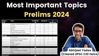 These 20 topics have more weightage in UPSC Prelims 2024 [upl. by Stella172]