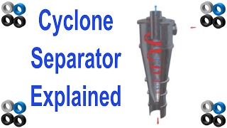 How Cyclone Separator Works [upl. by Pulchi]