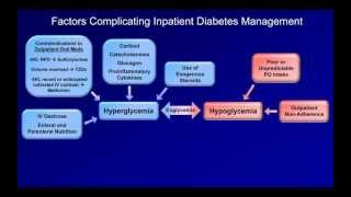 Inpatient Diabetes Management [upl. by Liek174]