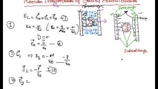 Clausius Mossotti Equation Clausius Mossotti Relation [upl. by Ytissahc2]