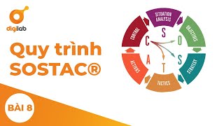 Module 2  Lesson 3  Quy trình SOSTAC® [upl. by Adnahsam311]
