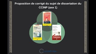 Proposition de corrigé du sujet de dissertation du CCINP axe 1 [upl. by Nimajnab]