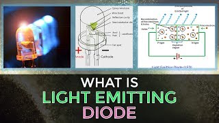 What is LED Light Emitting Diode  How Does LED Works  Electronic Devices amp Circuits  Engineering [upl. by Leblanc]