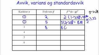 Standardavvik avvik og varians beregnet Statistikk Sinus 2P [upl. by Othello]