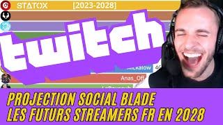 TOP 20 STREAMERS FRANCAIS DANS 5 ANS SUR TWITCH  En followers 20232028 [upl. by Oelc]