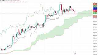 SPOT GOLD OUTLOOK 20 MAY [upl. by Meece590]