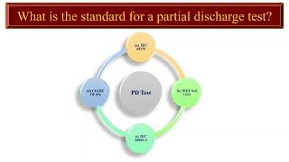 Standard for partial discharge test [upl. by Eliott]