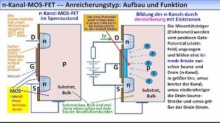 ELEKTRONIKTUTORIAL 18 FeldeffektTransistoren FETs MOSFETs UJTs [upl. by Akeme]