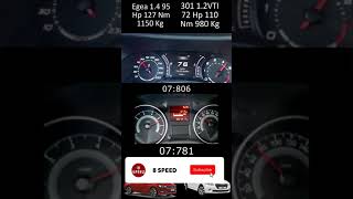 Peugeot 301 1 2 Vti 72 Hp VS Egea Easy 14 95 Hp 0100 Hız denemesi testi Speed Test inceleme pov [upl. by Poole]