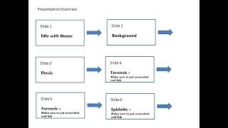 Essay 2 and Presentation Overview Forensic Deliberative and Epideictic Sources [upl. by Azyl]