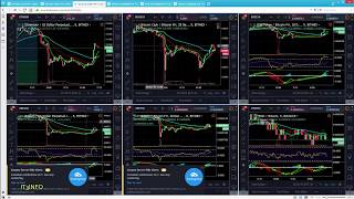 Free TradingView Multiple Charts Layout [upl. by O'Neil]