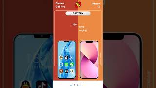 Gionee G13 Pro Vs iPhone 13 [upl. by Gustavo]