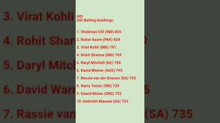 ODI Batting Rankings [upl. by Alahsal]