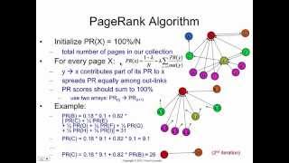 PageRank algorithm how it works [upl. by Otxilac]