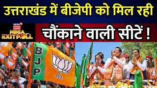 Uttarakhand Exit Poll 2024 उत्तराखंड की सभी 5 सीटों पर BJP का कब्जा बरकरार। Congress। CM Dhami [upl. by Strawn]