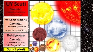 Star Size Comparison [upl. by Ann]