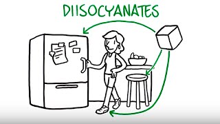 Diisocyanates The Incredible Chemical Building Block [upl. by Nylrac]