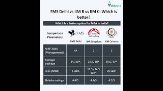 FMS Delhi Comparison [upl. by Libbie]