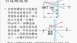 454凹透鏡成像 [upl. by Acirrej570]