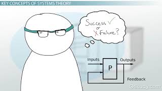 World system theory  Immanuel Wallerstein Malayalam [upl. by Nivlac]