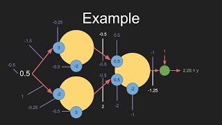 Neural Networks Part 2  Training [upl. by Gregorius]