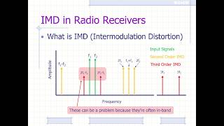 310 3rd order Intermodulation Distortion IMD and their effect in radio receivers [upl. by Ludeman]