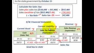 Current Liabilities Accounting Sales Tax Payable Adjusting EntryTo Record Sales Tax [upl. by Lyrac]