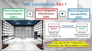 EMC Part 1 Electromagnetic Compatibility EMC Electromagnetic Interference EMI Susceptibility EMS [upl. by Anehsat]