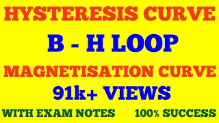 HYSTERESIS CURVE  B  H CURVE  HYSTERESIS LOOP  MAGNETISATION CURVE  WITH EXAM NOTES [upl. by Aila]