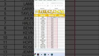 How to Use the RANK Function in Excel Easy Ranking Tutorial [upl. by Constant909]