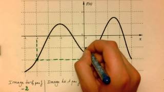 Déterminer limage ou les antécédents dun nombre par une fonction à partir dune représentation gra [upl. by Erwin]