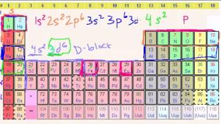 5 Elektronenkonfiguration [upl. by Anialahs]