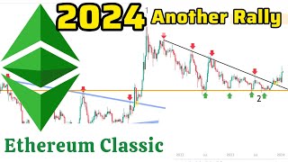 ETHEREUM CLASSIC Price Prediction amp Technical Analysis  etc coin news today [upl. by Romo484]