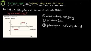 Automatische stabilisatoren  economie uitleg [upl. by Halivah]