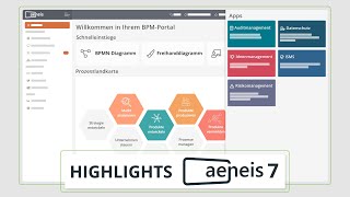 So funktionert die BPM amp GRCSoftware Aeneis 7  Kritische erfolgsrelevante Prozesse amp Assets [upl. by Selry]