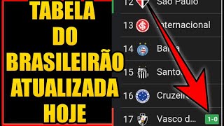 TABELA DO BRASILEIRÃO SÉRIE A 2023  CLASSIFICAÇÃO DO CAMPEONATO BRASILEIRO 2023  TABELA DA SÉRIE A [upl. by Corwin]