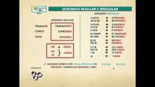 Gerundio regular e irregular  SPANISH4BIZBCN [upl. by Allebram]