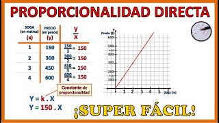 PROPORCIONALIDAD DIRECTA  SUPER FÁCIL 🤩  Tabla gráfico y función [upl. by Nohsad]