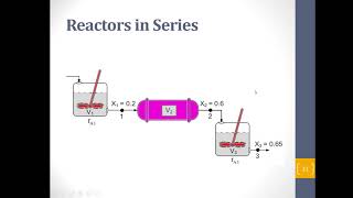 Chemical Reaction Engineering  Lecture  22  Reactor Sizing using Levenspiel Plots [upl. by Nivi]