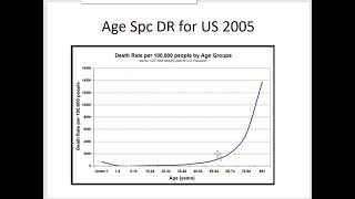 Lecture 2 Indicators Measures of Mortality and Morbidity part 1 [upl. by Millur]