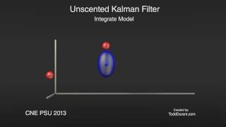 Unscented Kalman Filter Animation HD [upl. by Janine]