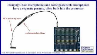 Troubleshoot and Eliminate Radio Interference on Sound Systems Part 1 [upl. by Delogu]